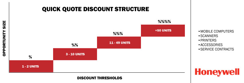 Honeywell_Quick_Quote_Structure