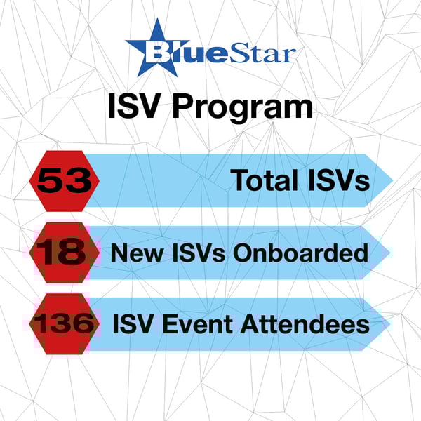 ISV Stats