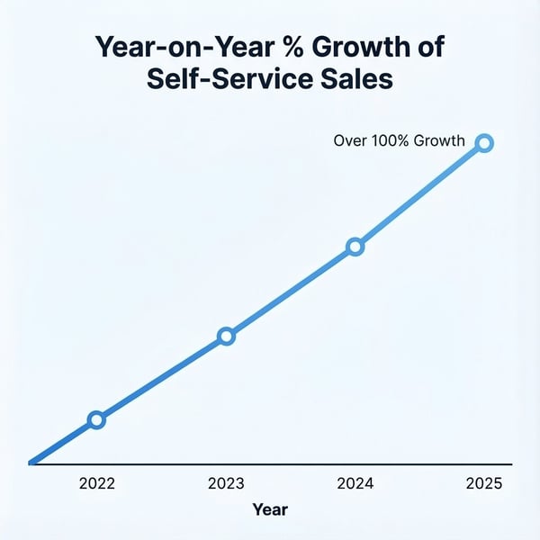 Provided Stat Graphic 2